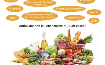 Was sind Antioxidantien?